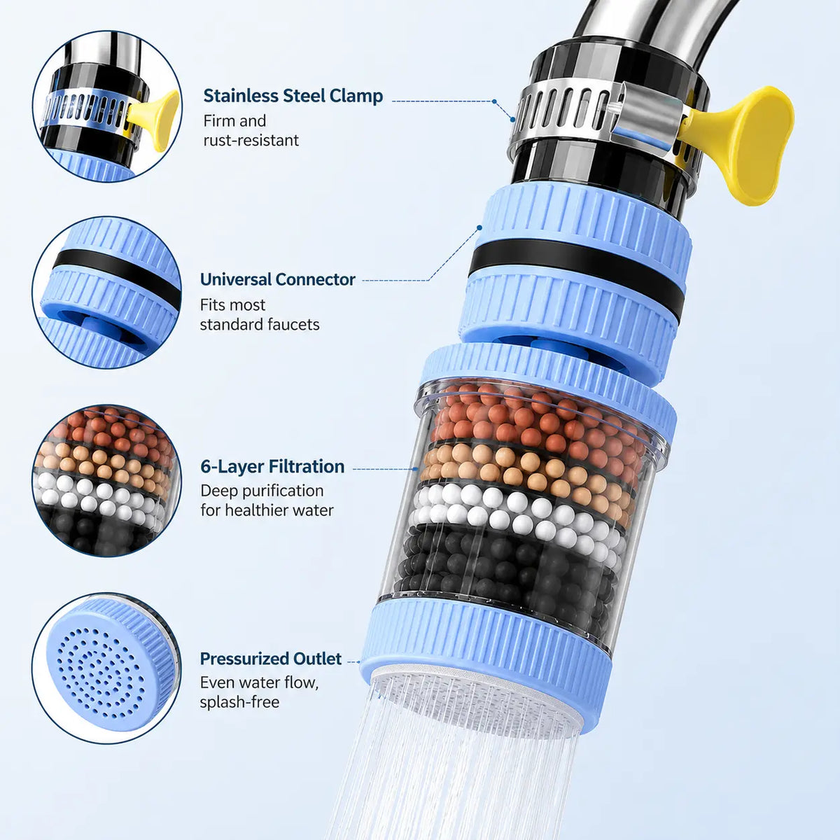360° Rotating Kitchen Faucet Water Filter – 6-Layer Filtration, Splash-Proof Sink Sprayer for Washing Fruits, Vegetables & Dishes